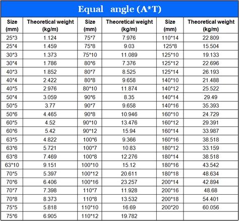 Price and Standard Sizes of Angle Bar in the Philippines.